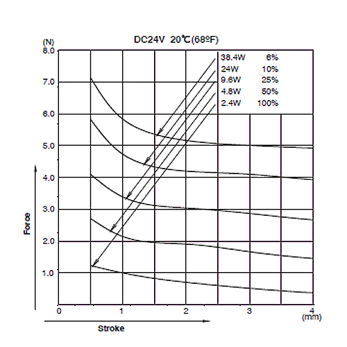CA0639 Graph Force Stroke