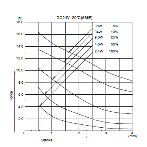 CA0726 Graph Force Stroke