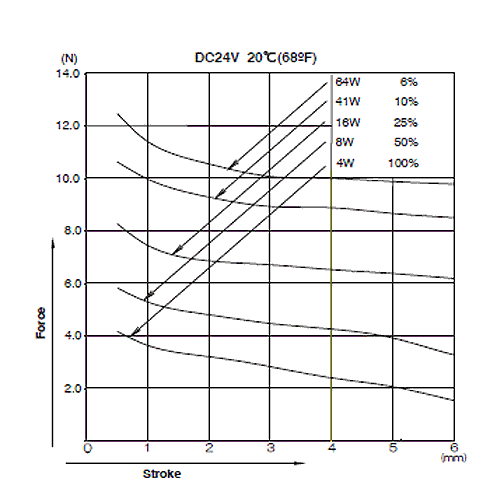 CA0847 Graph Force Stroke