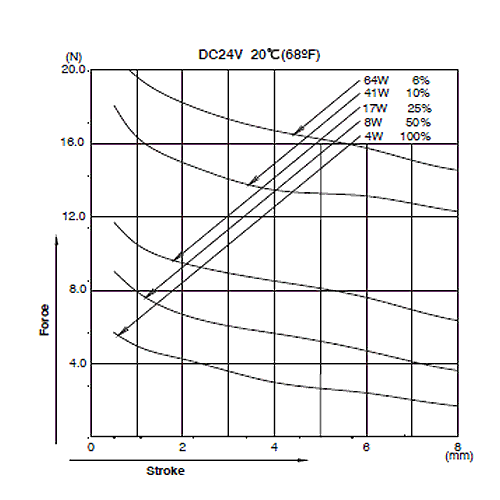 CA1040 Graph Force Stroke