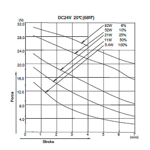 CA1053 Graph Force Stroke
