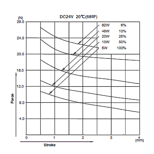 CA1064 Graph Force Stroke