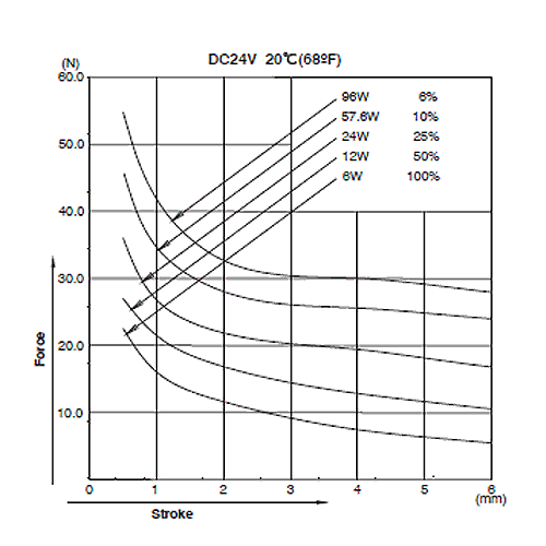 CA1253 Graph Force Stroke