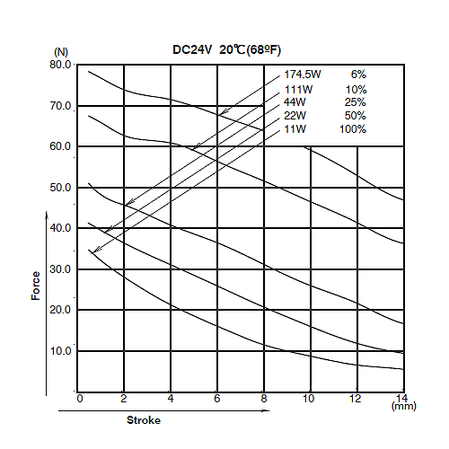 CA1567 Graph Force Stroke