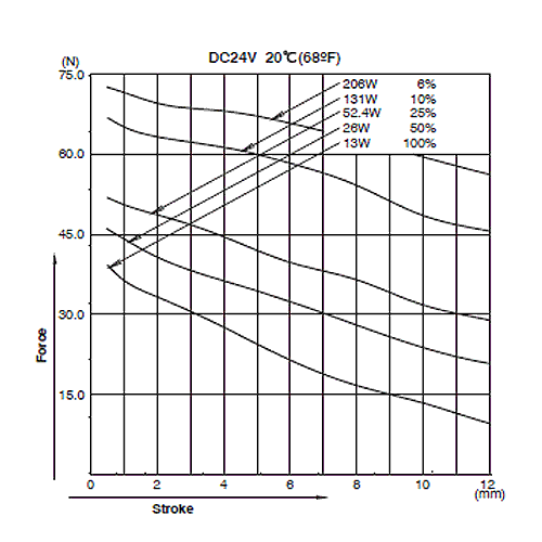 CA1578 Graph Force Stroke