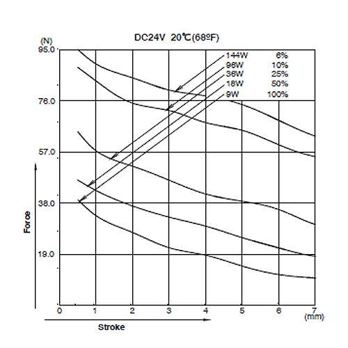 CA1662 Graph Force Stroke