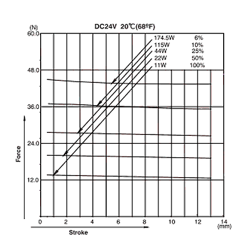 CB1567 Graph Force Stroke