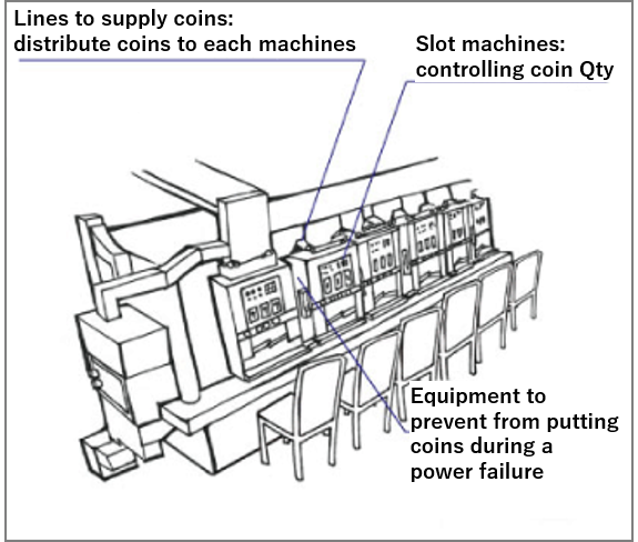 picture of explanation of pachinnko how solenoids are used.